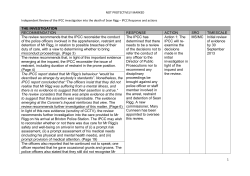 THE INVESTIGATION RECOMMENDATION RESPONSE ACTION