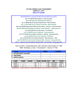 Team WINS LOSSES