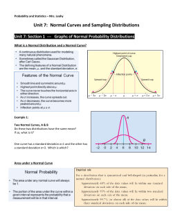 Inverse Normal Distribution