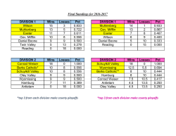 DIVISION 1 Wins Losses Pct DIVISION 1 Wins