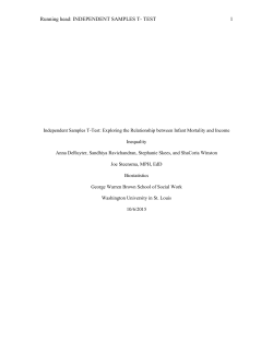 Biostatistics Independent Samples T-Test (Group