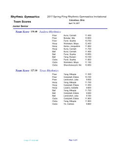 Team Scores Rhythmic Gymnastics 135.40