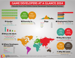 game developers at a glance 2014 - International Game Developers