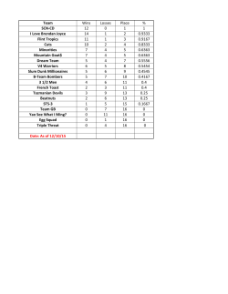 Team Wins Losses Place % SCN-CD 12 0 1 1 I Love Brendan Joyce