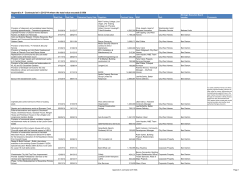 Appendix A - Contracts let in 2013/14 where the total value exceeds
