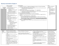 Business Associations Chapter 4