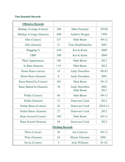 Batting Average (Career) .388 Mike Ponstein 99