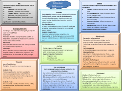 Powerpoint - `Topic on a page`