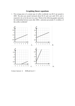 Graphing linear equations