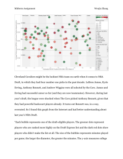 Midterm Assignment Wenjia Zhang Cleveland Cavaliers might be