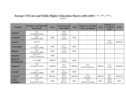Europe¡¯s Private and Public Higher Education Shares