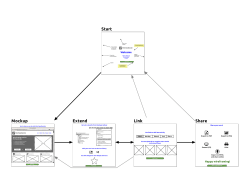 Start Mockup Extend Link Share