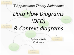 IT Applications Theory Slideshows