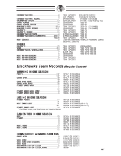 Blackhawks Team Records (Regular Season)