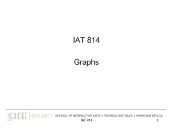 IAT814-Lec13-Graphs