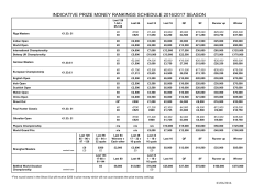 the 2016/17 Prize Money Schedule