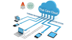 Internet TDC Web Service