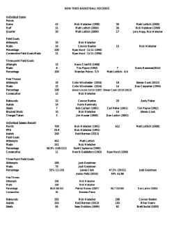 NEW TRIER BASKETBALL RECORDS
