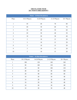THE PLAYERS TOUR 2017 POINTS BREAKDOWN Points &ndash; 36