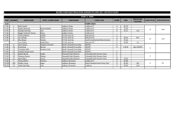 time number rider name pony / horse name team name pony club