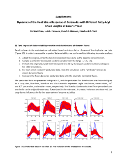 Supplements Dynamics of the Heat Stress Response of