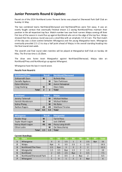 Junior Pennants Round 6 Update