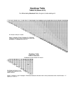 Handicap Table