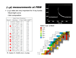 (alpha,p) rates and ANASEN - Nuclear Astrophysics at FRIB