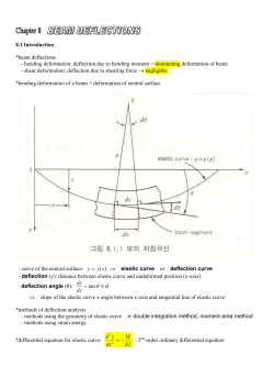 Chapter 2 STRESSES AND STRAINS