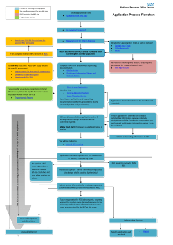 NRES Application Process Flowchart