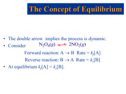 Chapter 15 Chemical Equilibrium