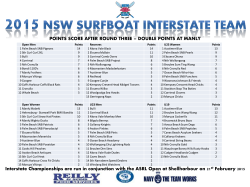 POINTS SCORE AFTER ROUND THREE DOUBLE POINTS