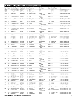 MSHSAA Boys Soccer Championships History
