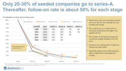 Probability - Dealroom.co