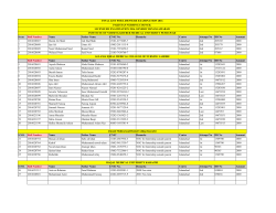 Sr no Roll Number Name Father Name CNIC No. Remarks Centre