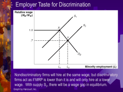 Discrimination, Inequality