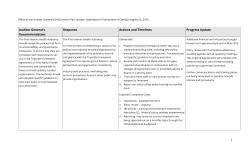 Auditor General`s Recommendation Response Actions and