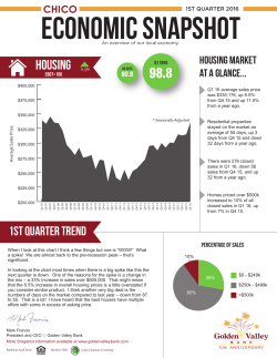 Q1 16 Housing- Chico (2)