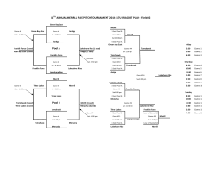 17U BRACKET PLAY - Field #2 Pool A Pool B