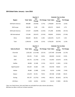 Q2 2016 Quarterly Sales Chart