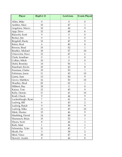 Player Hcp Evt 11 Low Gross Events Played Allen, Mike 0 0 0
