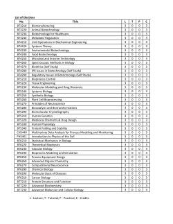List of Electives No. Title L T P C BT3210 Biomanufacturing 3 0 0 3