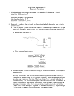 Assignment 1: Math Foundations of Quantum Mechanics