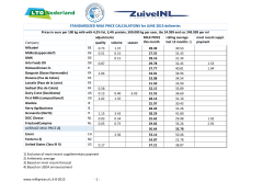 Milk Price Comparison, June 2015