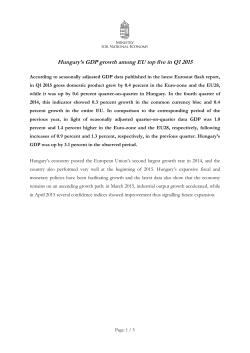 Hungary`s GDP growth among EU top five in Q1 2015