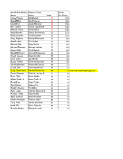 Mardi Gras Mania Player of Year Points Name Name Score Per