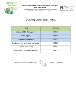 Team Scores - International Natural Sciences Tournament