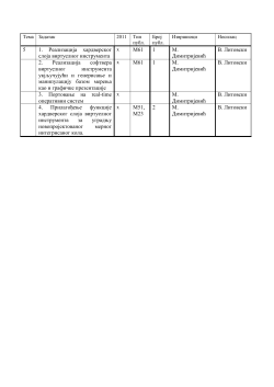 Fig. 6. Virtual instrument shows voltage and current spectra