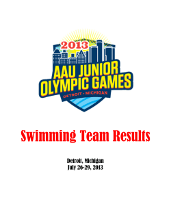 Swimming Team Results