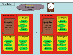 Simulation Architecture - Refactoring